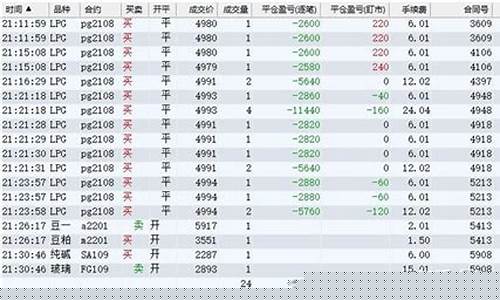 辞职炒期货(在家炒期货不想去上班了)_https://www.hanbangwangye.com_上期所_第1张