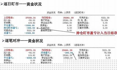 期货结算员(期货结算员工资)_http://www.hanbangwangye.com_上期所_第1张