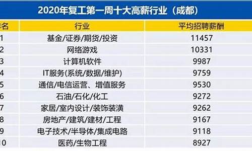 成都期货招聘(成都期货招聘信息网)_http://www.hanbangwangye.com_大商所_第1张