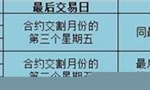 个人期货交割(个人期货交割日)_http://www.hanbangwangye.com_中金所_第1张