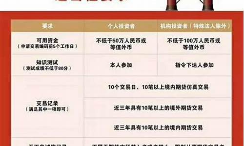 期货现货原油(期货原油和现货原油有什么区别)_http://www.hanbangwangye.com_大商所_第1张