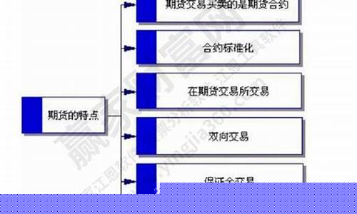 商品期货原理(商品期货的基本功能)_http://www.hanbangwangye.com_郑商所_第1张
