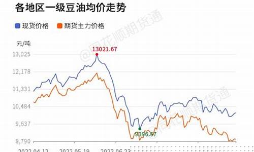 豆油期货涨(豆油期货涨跌停板幅度)_https://www.hanbangwangye.com_上期所_第1张