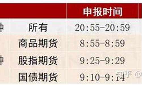 期货集合竞价规则(期货集合竞价规则详解)_http://www.hanbangwangye.com_广期所_第1张
