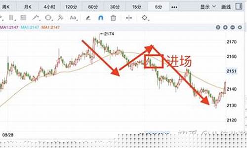 以期货周期(期货多周期共振图解)_http://www.hanbangwangye.com_大商所_第1张