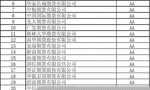 2014年期货公司排名(正规的期货公司排名)_http://www.hanbangwangye.com_大商所_第1张