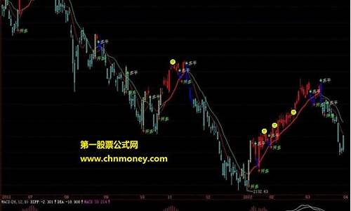 期货操盘指标(期货操盘手的操盘手法)_http://www.hanbangwangye.com_广期所_第1张