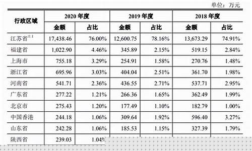 江苏弘业期货(江苏弘业期货股份有限公司)_http://www.hanbangwangye.com_郑商所_第1张