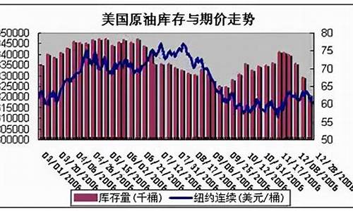 燃油期货亏(燃油期货亏多少点爆仓了)_http://www.hanbangwangye.com_大商所_第1张
