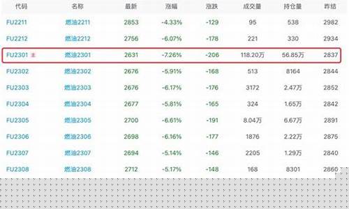 燃油期货计量(燃油期货多少吨一手)_http://www.hanbangwangye.com_郑商所_第1张
