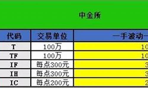 期货计算公式大全(期货交易计算器)_http://www.hanbangwangye.com_大商所_第1张
