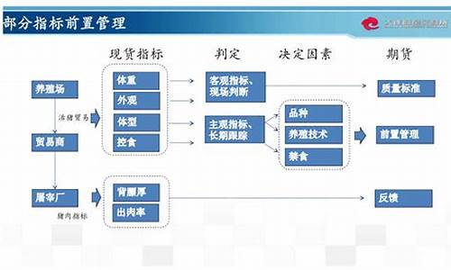 生猪期货业务(生猪期货一手多少吨)_http://www.hanbangwangye.com_郑商所_第1张