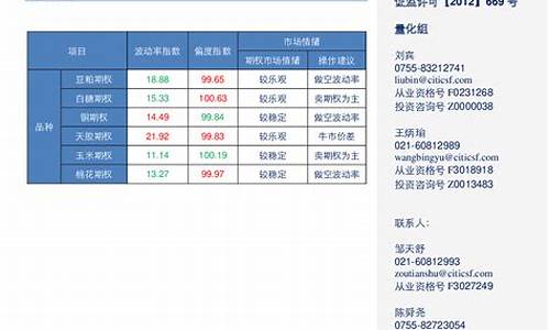 白糖期货指数(白糖期货的走势)_http://www.hanbangwangye.com_广期所_第1张