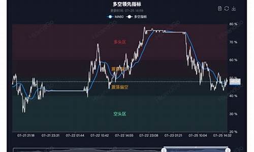 期货决策(期货决策模型)_http://www.hanbangwangye.com_中金所_第1张