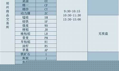 商品期货的交易时间(商品期货交易时间 周五)_http://www.hanbangwangye.com_广期所_第1张