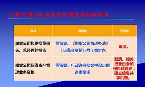 备案期货公司(中国期货公司一览表)_http://www.hanbangwangye.com_大商所_第1张