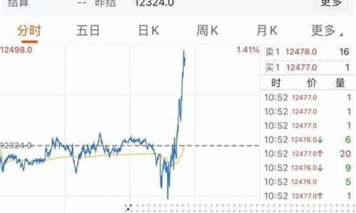 中国指数期货(中国股指期货指数)_http://www.hanbangwangye.com_上期所_第1张