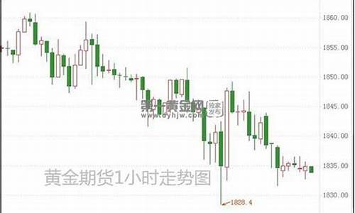 黄金期货电话(黄金期货官网)_http://www.hanbangwangye.com_中金所_第1张