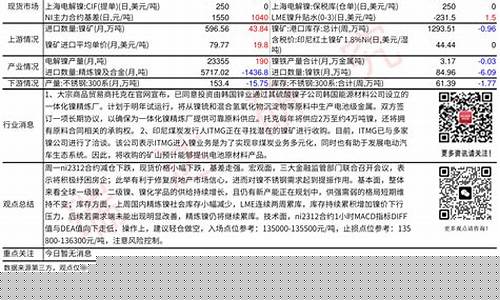 期货沪镍1709(期货沪镍一个点多少钱)_http://www.hanbangwangye.com_上期所_第1张