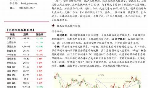 股指期货暴跌(股指期货暴跌原因)_http://www.hanbangwangye.com_中金所_第1张