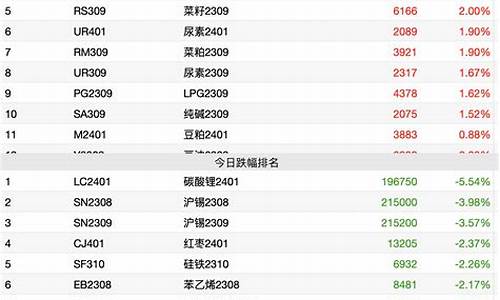 锡期货跌(锡期货)_http://www.hanbangwangye.com_广期所_第1张
