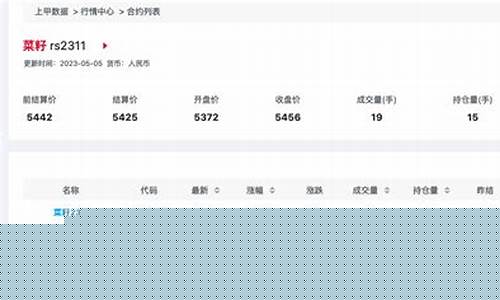 菜籽期货合约(菜籽油期货2201)_http://www.hanbangwangye.com_上期所_第1张