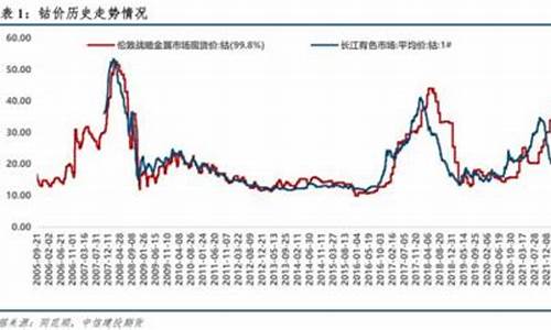 钴股指期货(钴期货今日走势)_http://www.hanbangwangye.com_上期所_第1张