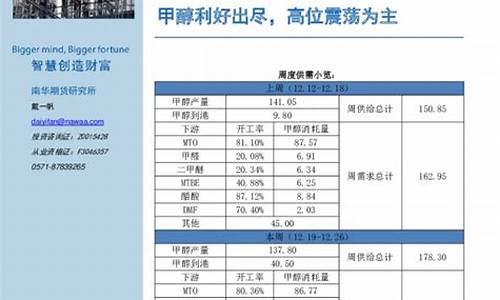 甲醇期货评论(期货甲醇)_http://www.hanbangwangye.com_中金所_第1张