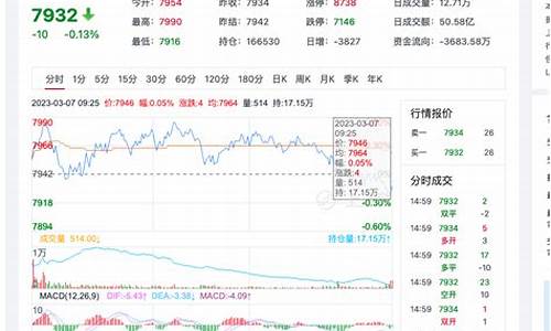 硅铁期货今日(硅铁期货今日最新行情金投网)_http://www.hanbangwangye.com_大商所_第1张