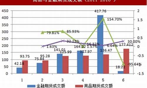 金融期货规模(金融期货规模有多大)_http://www.hanbangwangye.com_中金所_第1张