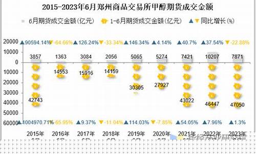 郑州商品期货(郑州商品期货交易所正规吗)_http://www.hanbangwangye.com_广期所_第1张