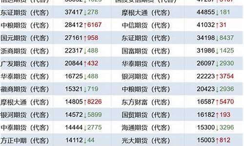 万杰期货(期货万群事件)_http://www.hanbangwangye.com_上期能源_第1张