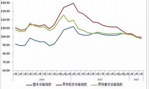 运价期货指数(上海出口运价结算指数)_http://www.hanbangwangye.com_郑商所_第1张