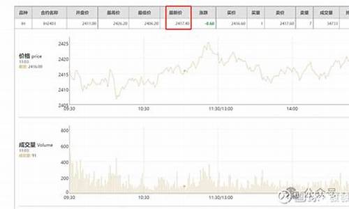 股指期货怎样(股指期货怎样开通)_http://www.hanbangwangye.com_中金所_第1张