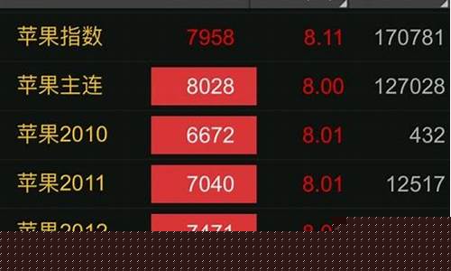 苹果期货合约(苹果期货合约预期价格走势)_http://www.hanbangwangye.com_上期所_第1张