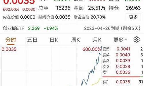 股指期货异常交易(股指期货异常交易怎么解决)_http://www.hanbangwangye.com_大商所_第1张