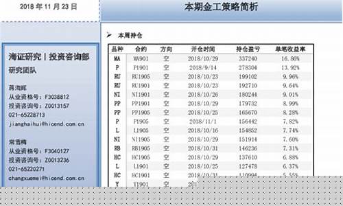 海证期货怎么样(海证期货)_http://www.hanbangwangye.com_大商所_第1张