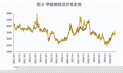甲醇期货开户(期货甲醇)_http://www.hanbangwangye.com_大商所_第1张