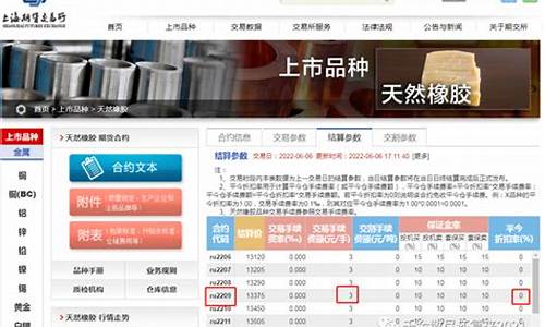 橡胶期货一点多少钱(橡胶期货价格走势)_http://www.hanbangwangye.com_上期能源_第1张