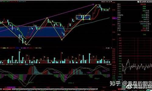 郑嘉华期货(郑棉期货分析)_http://www.hanbangwangye.com_上期能源_第1张