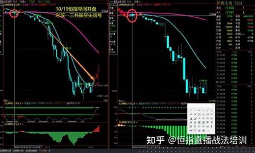 恒指期货战法(恒指期货)_http://www.hanbangwangye.com_上期能源_第1张