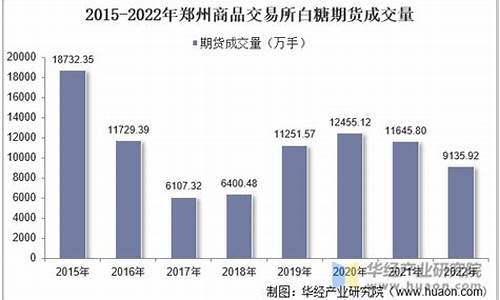 郑州白糖期货(郑州白糖期货交易走势图)_http://www.hanbangwangye.com_郑商所_第1张