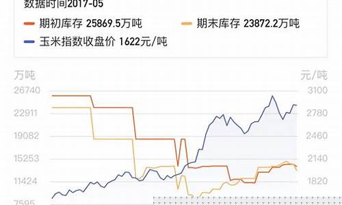 玉米期货行情走势(玉米期货行情走势图金投网)_http://www.hanbangwangye.com_上期能源_第1张