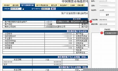 期货血泪史(期货血教训)_http://www.hanbangwangye.com_大商所_第1张