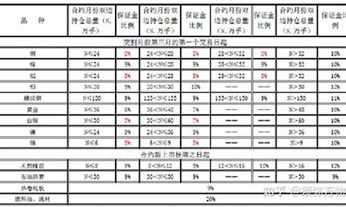 期货风控制度(期货风险控制制度)_http://www.hanbangwangye.com_大商所_第1张
