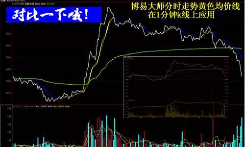 股指期货赚(股指期货赚钱的人比例)_http://www.hanbangwangye.com_上期所_第1张