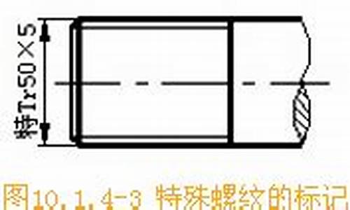 螺纹期货基础(螺纹期货最新操作建议)_http://www.hanbangwangye.com_上期所_第1张