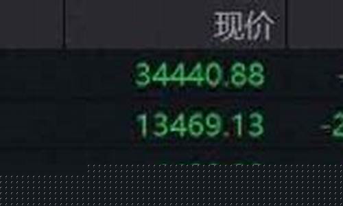 美股指期货行情(美股指期货行情软件)_http://www.hanbangwangye.com_大商所_第1张
