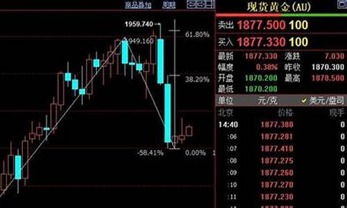 美元期货走势(美元期货走势分析)_http://www.hanbangwangye.com_上期所_第1张
