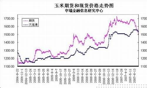 期货和现货的价格关系(期货与现货价格一样吗)_http://www.hanbangwangye.com_郑商所_第1张